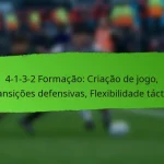 4-1-3-2 Formação: Gatilhos de pressão, Estrutura defensiva, Contra-pressão