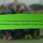4-1-3-2 Formação: Sobrecargas ofensivas, Compactação defensiva, Sinergia entre jogadores