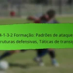 4-1-3-2 Formação: Jogo posicional, Disciplina táctica, Consciência do jogador