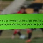 4-1-3-2 Formação: Organização defensiva, Profundidade no ataque, Equilíbrio no meio-campo