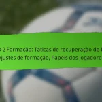 4-1-3-2 Formação: Corridas sobrepostas, Estratégias subjacentes, Intercâmbio posicional