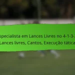 Shadow Striker no 4-1-3-2: Corridas tardias, Marcação de golos, Posicionamento