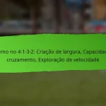 Jogador Utilitário no 4-1-3-2: Versatilidade, Adaptabilidade, Flexibilidade tática