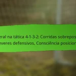 Centro Traseiro no 4-1-3-2: Duelos Aéreos, Posicionamento, Desarme