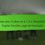 Análise Tática: Forças da Formação, Fraquezas, Evolução Tática