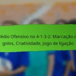 Shadow Striker no 4-1-3-2: Corridas tardias, Marcação de golos, Posicionamento