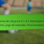 4-1-3-2 Formação: Utilização da largura, Controlo do espaço, Posicionamento dos jogadores